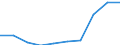 Unit of measure: Rate / Age class: 4 years / Geopolitical entity (reporting): Dytiki Elláda