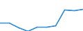 Unit of measure: Rate / Age class: 4 years / Geopolitical entity (reporting): Sterea Elláda