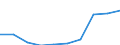 Unit of measure: Rate / Age class: 4 years / Geopolitical entity (reporting): Peloponnisos