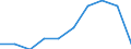 Unit of measure: Rate / Age class: 4 years / Geopolitical entity (reporting): Galicia