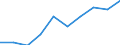 Unit of measure: Rate / Age class: 4 years / Geopolitical entity (reporting): Cantabria