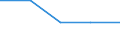 Rate / Early childhood to tertiary education / Bourgogne