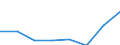 Maßeinheit: Anzahl / Internationale Standardklassifikation des Bildungswesens (ISCED 2011): Sekundarbereich II / Geschlecht: Insgesamt / Geopolitische Meldeeinheit: Europäische Union - 27 Länder (ab 2020)