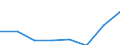 Unit of measure: Number / International Standard Classification of Education (ISCED 2011): Upper secondary education / Sex: Total / Geopolitical entity (reporting): European Union - 27 countries (from 2020)