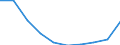 Unit of measure: Number / International Standard Classification of Education (ISCED 2011): Upper secondary education / Sex: Total / Geopolitical entity (reporting): Czechia