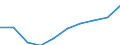 Unit of measure: Number / International Standard Classification of Education (ISCED 2011): Upper secondary education / Sex: Total / Geopolitical entity (reporting): Estonia