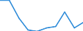 Unit of measure: Number / International Standard Classification of Education (ISCED 2011): Upper secondary education / Sex: Total / Geopolitical entity (reporting): Greece