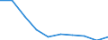 Unit of measure: Number / International Standard Classification of Education (ISCED 2011): Upper secondary education / Sex: Total / Geopolitical entity (reporting): Latvia