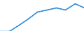 Unit of measure: Number / International Standard Classification of Education (ISCED 2011): Upper secondary education / Sex: Total / Geopolitical entity (reporting): Luxembourg