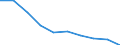 Unit of measure: Number / International Standard Classification of Education (ISCED 2011): Upper secondary education / Sex: Total / Geopolitical entity (reporting): Hungary