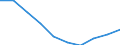 Unit of measure: Number / International Standard Classification of Education (ISCED 2011): Upper secondary education / Sex: Total / Geopolitical entity (reporting): Austria