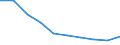 Unit of measure: Number / International Standard Classification of Education (ISCED 2011): Upper secondary education / Sex: Total / Geopolitical entity (reporting): Romania