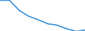 Unit of measure: Number / International Standard Classification of Education (ISCED 2011): Upper secondary education / Sex: Total / Geopolitical entity (reporting): Slovakia