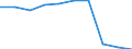 Unit of measure: Number / International Standard Classification of Education (ISCED 2011): Upper secondary education / Sex: Total / Geopolitical entity (reporting): Finland