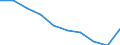 Unit of measure: Number / International Standard Classification of Education (ISCED 2011): Upper secondary education / Sex: Total / Geopolitical entity (reporting): Iceland