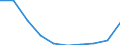 Unit of measure: Number / International Standard Classification of Education (ISCED 2011): Upper secondary education / Sex: Males / Geopolitical entity (reporting): Czechia