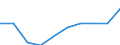 Unit of measure: Number / International Standard Classification of Education (ISCED 2011): Upper secondary education / Sex: Males / Geopolitical entity (reporting): Estonia