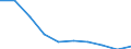 Unit of measure: Number / International Standard Classification of Education (ISCED 2011): Upper secondary education / Sex: Males / Geopolitical entity (reporting): Latvia