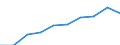 Unit of measure: Number / International Standard Classification of Education (ISCED 2011): Upper secondary education / Sex: Males / Geopolitical entity (reporting): Luxembourg