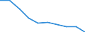 Unit of measure: Number / International Standard Classification of Education (ISCED 2011): Upper secondary education / Sex: Males / Geopolitical entity (reporting): Hungary