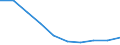 Unit of measure: Number / International Standard Classification of Education (ISCED 2011): Upper secondary education / Sex: Males / Geopolitical entity (reporting): Austria