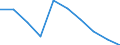 Unit of measure: Number / International Standard Classification of Education (ISCED 2011): Upper secondary education / Sex: Males / Geopolitical entity (reporting): Slovenia