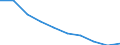 Unit of measure: Number / International Standard Classification of Education (ISCED 2011): Upper secondary education / Sex: Males / Geopolitical entity (reporting): Slovakia