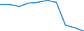 Unit of measure: Number / International Standard Classification of Education (ISCED 2011): Upper secondary education / Sex: Males / Geopolitical entity (reporting): Finland