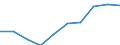 Unit of measure: Number / International Standard Classification of Education (ISCED 2011): Upper secondary education / Sex: Males / Geopolitical entity (reporting): Norway