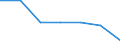 Unit of measure: Number / International Standard Classification of Education (ISCED 2011): Upper secondary education / Sex: Males / Geopolitical entity (reporting): United Kingdom