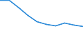 Unit of measure: Number / International Standard Classification of Education (ISCED 2011): Upper secondary education / Sex: Males / Geopolitical entity (reporting): Serbia