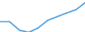 Unit of measure: Number / International Standard Classification of Education (ISCED 2011): Upper secondary education / Sex: Females / Geopolitical entity (reporting): Estonia