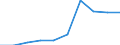 Unit of measure: Number / International Standard Classification of Education (ISCED 2011): Upper secondary education / Sex: Females / Geopolitical entity (reporting): Ireland