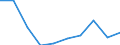 Unit of measure: Number / International Standard Classification of Education (ISCED 2011): Upper secondary education / Sex: Females / Geopolitical entity (reporting): Greece