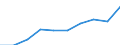 Unit of measure: Number / International Standard Classification of Education (ISCED 2011): Upper secondary education / Sex: Females / Geopolitical entity (reporting): Italy