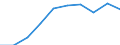 Maßeinheit: Anzahl / Internationale Standardklassifikation des Bildungswesens (ISCED 2011): Sekundarbereich II / Geschlecht: Frauen / Geopolitische Meldeeinheit: Luxemburg