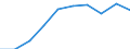 Unit of measure: Number / International Standard Classification of Education (ISCED 2011): Upper secondary education / Sex: Females / Geopolitical entity (reporting): Luxembourg