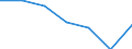 Sex: Total / Unit of measure: Percentage / Geopolitical entity (reporting): Greece