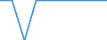 Sex: Total / Unit of measure: Percentage / Geopolitical entity (reporting): France