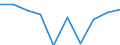 Sex: Total / Unit of measure: Percentage / Geopolitical entity (reporting): Luxembourg