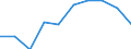 Sex: Total / Unit of measure: Percentage / Geopolitical entity (reporting): Austria