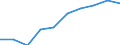 Sex: Total / Unit of measure: Percentage / Geopolitical entity (reporting): Slovenia