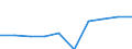 Sex: Total / Unit of measure: Percentage / Geopolitical entity (reporting): Slovakia