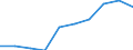 Sex: Total / Unit of measure: Percentage / Geopolitical entity (reporting): Finland