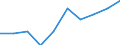 Sex: Total / Unit of measure: Percentage / Geopolitical entity (reporting): Sweden