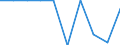 Sex: Total / Unit of measure: Percentage / Geopolitical entity (reporting): Liechtenstein