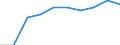 Sex: Males / Unit of measure: Percentage / Geopolitical entity (reporting): Estonia