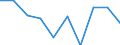 Sex: Males / Unit of measure: Percentage / Geopolitical entity (reporting): Luxembourg