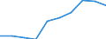 Sex: Males / Unit of measure: Percentage / Geopolitical entity (reporting): Finland