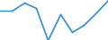 Sex: Females / Unit of measure: Percentage / Geopolitical entity (reporting): Luxembourg